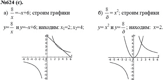 Ответ к задаче № 624 (с) - Макарычев Ю.Н., Миндюк Н.Г., Нешков К.И., гдз по алгебре 8 класс